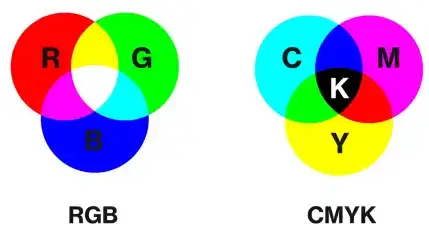 Formáty barev CMYK RGB HEX